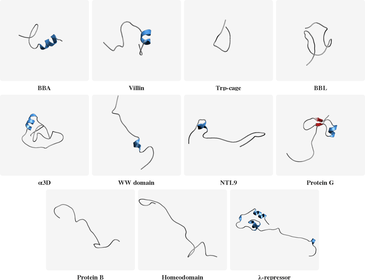 Generated MD trajectories